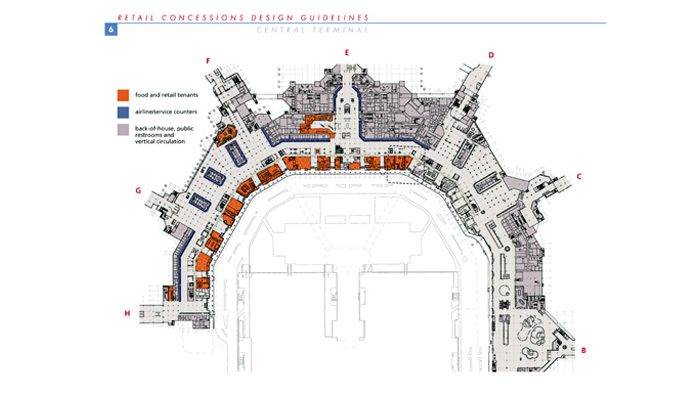 Miami International Airport Retail Concessions Guidelines